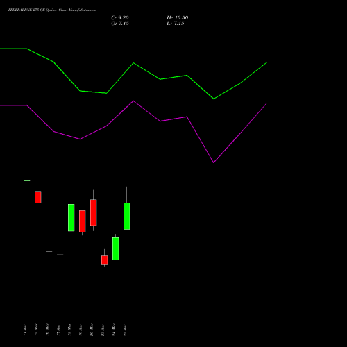 FEDERALBNK 275 CE (CALL) 28 April 2026 options price chart analysis The Federal Bank  Limited 