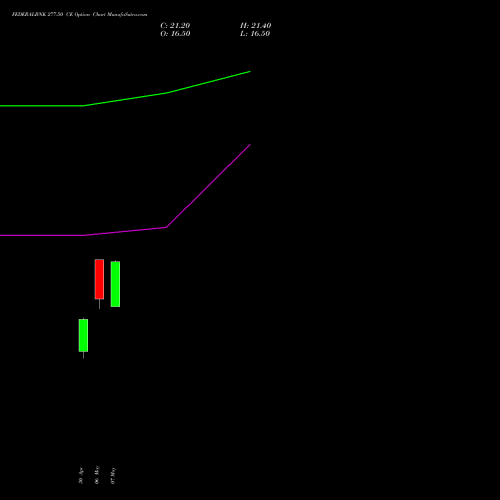FEDERALBNK 277.50 CE (CALL) 26 May 2026 options price chart analysis The Federal Bank  Limited 