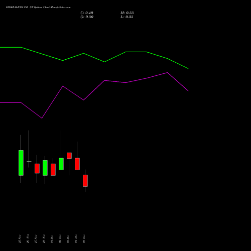 Live FEDERALBNK 280 CE (CALL) 30 December 2025 options price chart analysis The Federal Bank  Limited 