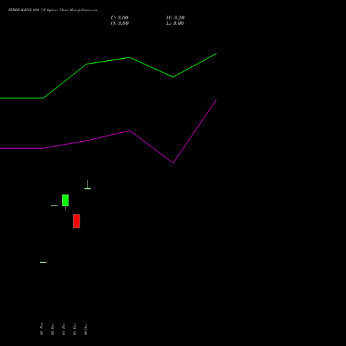 Live FEDERALBNK 280 CE (CALL) 27 January 2026 options price chart analysis The Federal Bank  Limited 