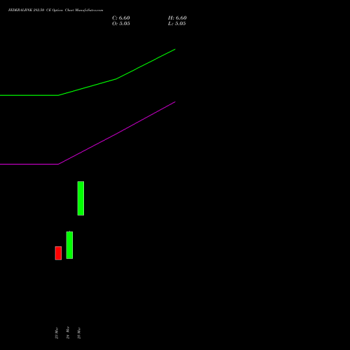FEDERALBNK 282.50 CE (CALL) 28 April 2026 options price chart analysis The Federal Bank  Limited 