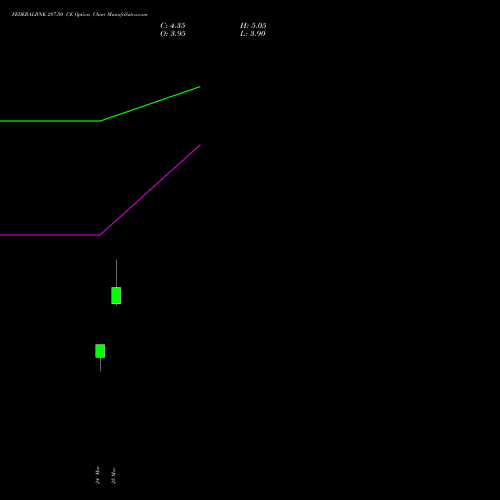FEDERALBNK 287.50 CE (CALL) 28 April 2026 options price chart analysis The Federal Bank  Limited 