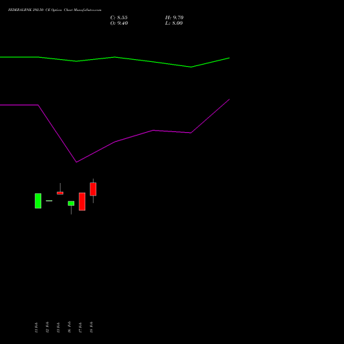 FEDERALBNK 292.50 CE (CALL) 30 March 2026 options price chart analysis The Federal Bank  Limited 