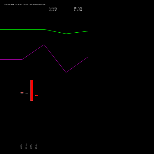 FEDERALBNK 292.50 CE (CALL) 30 June 2026 options price chart analysis The Federal Bank  Limited 