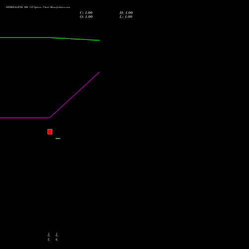 FEDERALBNK 300 CE (CALL) 24 February 2026 options price chart analysis The Federal Bank  Limited 