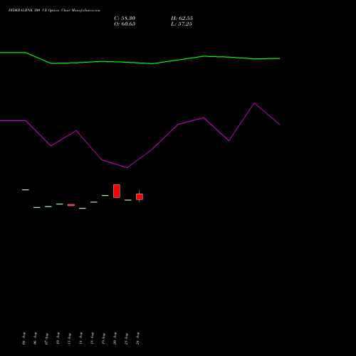 FEDERALBNK 300 CE (CALL) 29 September 2026 options price chart analysis The Federal Bank  Limited 