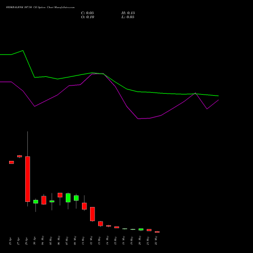FEDERALBNK 307.50 CE (CALL) 26 May 2026 options price chart analysis The Federal Bank  Limited 