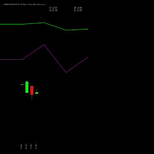 FEDERALBNK 307.50 CE (CALL) 30 June 2026 options price chart analysis The Federal Bank  Limited 