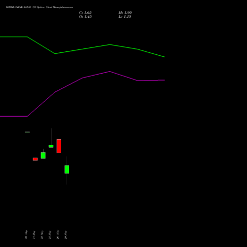 FEDERALBNK 312.50 CE (CALL) 30 June 2026 options price chart analysis The Federal Bank  Limited 