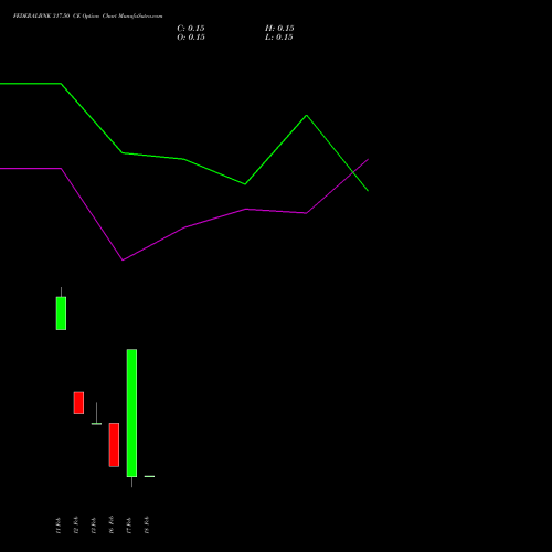 FEDERALBNK 317.50 CE (CALL) 24 February 2026 options price chart analysis The Federal Bank  Limited 