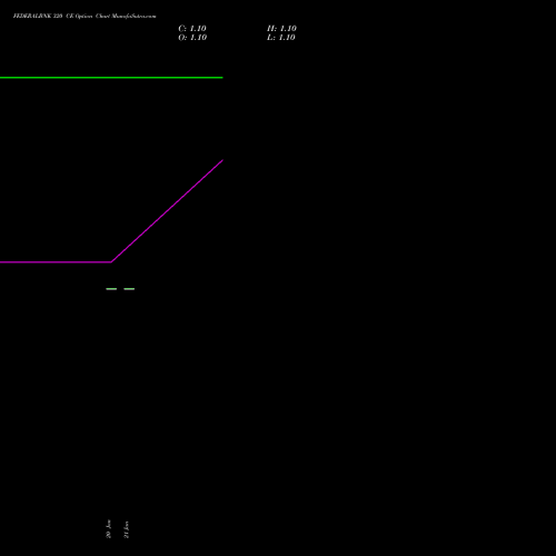FEDERALBNK 320 CE (CALL) 30 March 2026 options price chart analysis The Federal Bank  Limited 
