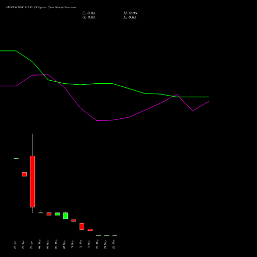 FEDERALBNK 322.50 CE (CALL) 26 May 2026 options price chart analysis The Federal Bank  Limited 