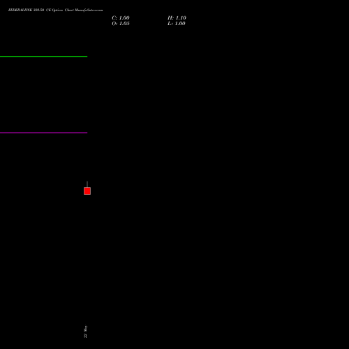 FEDERALBNK 322.50 CE (CALL) 30 June 2026 options price chart analysis The Federal Bank  Limited 