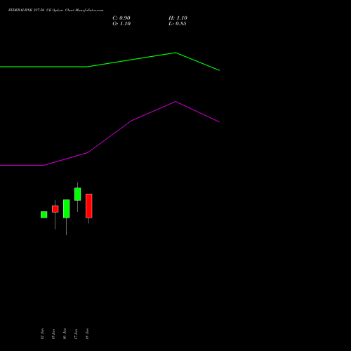FEDERALBNK 337.50 CE (CALL) 30 June 2026 options price chart analysis The Federal Bank  Limited 