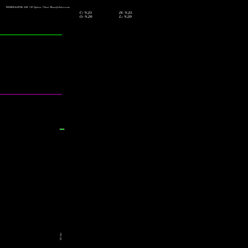 FEDERALBNK 340 CE (CALL) 29 December 2026 options price chart analysis The Federal Bank  Limited 