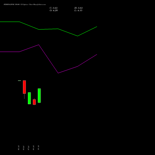 FEDERALBNK 350.00 CE (CALL) 25 August 2026 options price chart analysis The Federal Bank  Limited 