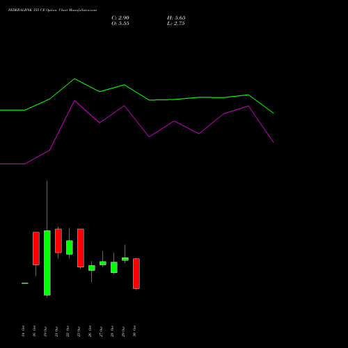 FEDERALBNK 355 CE (CALL) 23 November 2026 options price chart analysis The Federal Bank  Limited 