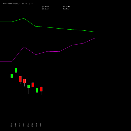 FEDERALBNK 375 CE (CALL) 25 August 2026 options price chart analysis The Federal Bank  Limited 