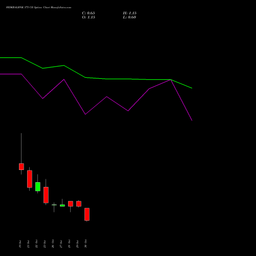 FEDERALBNK 375 CE (CALL) 23 November 2026 options price chart analysis The Federal Bank  Limited 