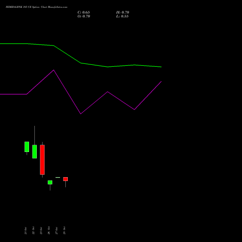 FEDERALBNK 385 CE (CALL) 23 November 2026 options price chart analysis The Federal Bank  Limited 