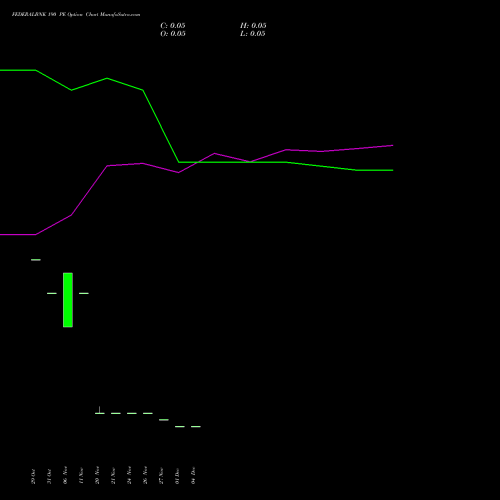 Live FEDERALBNK 190 PE (PUT) 30 December 2025 options price chart analysis The Federal Bank  Limited 