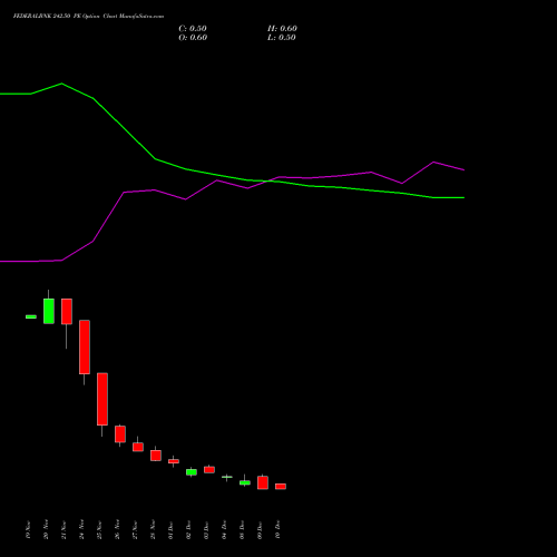 Live FEDERALBNK 242.50 PE (PUT) 30 December 2025 options price chart analysis The Federal Bank  Limited 