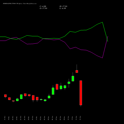 FEDERALBNK 270.00 PE (PUT) 27 January 2026 options price chart analysis The Federal Bank  Limited 