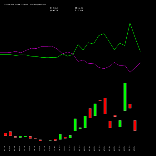 FEDERALBNK 270.00 PE (PUT) 30 March 2026 options price chart analysis The Federal Bank  Limited 