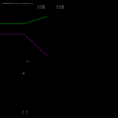 FEDERALBNK 290 PE (PUT) 30 June 2026 options price chart analysis The Federal Bank  Limited 