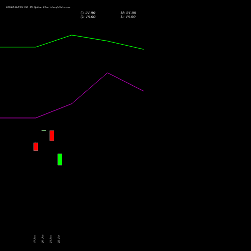 FEDERALBNK 300 PE (PUT) 24 February 2026 options price chart analysis The Federal Bank  Limited 