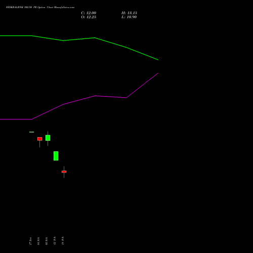 FEDERALBNK 302.50 PE (PUT) 24 February 2026 options price chart analysis The Federal Bank  Limited 