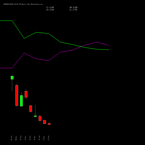 FEDERALBNK 312.50 PE (PUT) 30 June 2026 options price chart analysis The Federal Bank  Limited 