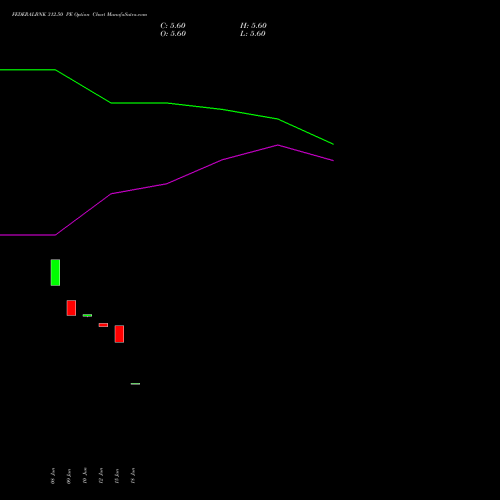 FEDERALBNK 312.50 PE (PUT) 28 July 2026 options price chart analysis The Federal Bank  Limited 