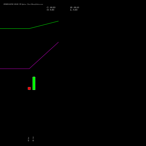FEDERALBNK 320.00 PE (PUT) 23 November 2026 options price chart analysis The Federal Bank  Limited 
