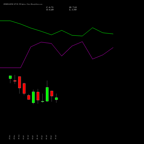 FEDERALBNK 327.50 PE (PUT) 28 July 2026 options price chart analysis The Federal Bank  Limited 