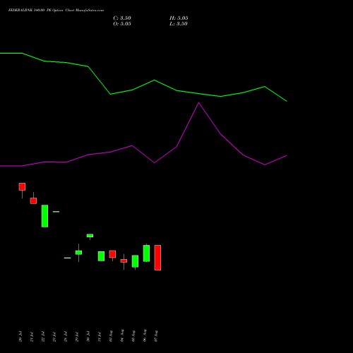 FEDERALBNK 340.00 PE (PUT) 29 September 2026 options price chart analysis The Federal Bank  Limited 