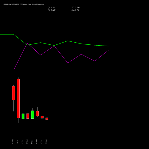 FEDERALBNK 340.00 PE (PUT) 23 November 2026 options price chart analysis The Federal Bank  Limited 