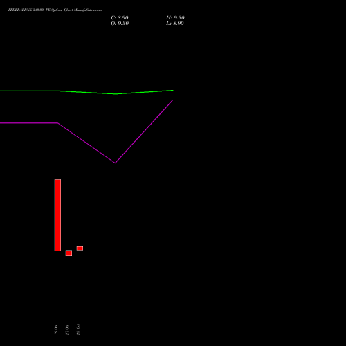 FEDERALBNK 340.00 PE (PUT) 29 December 2026 options price chart analysis The Federal Bank  Limited 