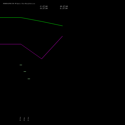 FEDERALBNK 350 PE (PUT) 30 June 2026 options price chart analysis The Federal Bank  Limited 