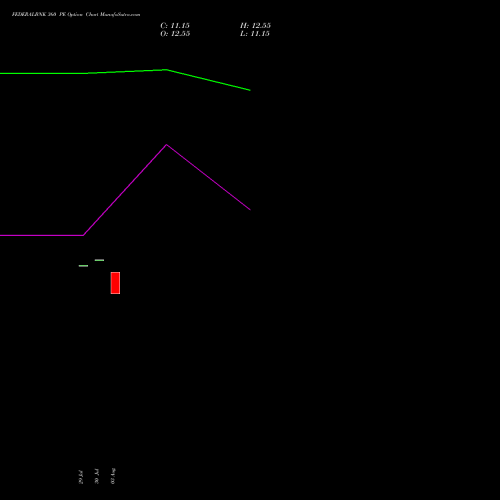 FEDERALBNK 360 PE (PUT) 29 September 2026 options price chart analysis The Federal Bank  Limited 