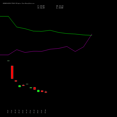 FEDERALBNK 370.00 PE (PUT) 25 August 2026 options price chart analysis The Federal Bank  Limited 