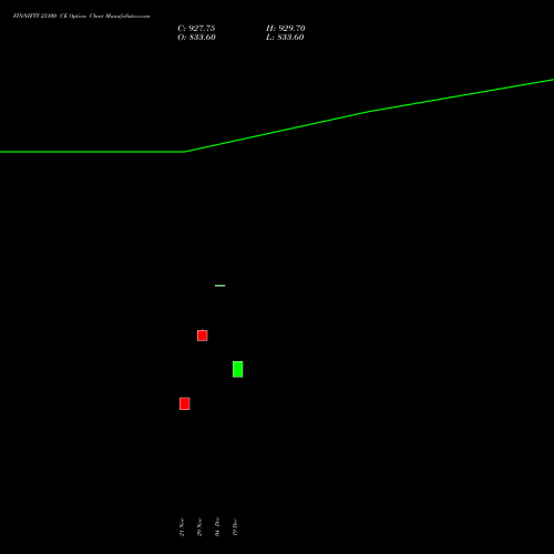 FINNIFTY 23100 CE CALL indicators chart analysis Nifty Fin Service options price chart strike 23100 CALL