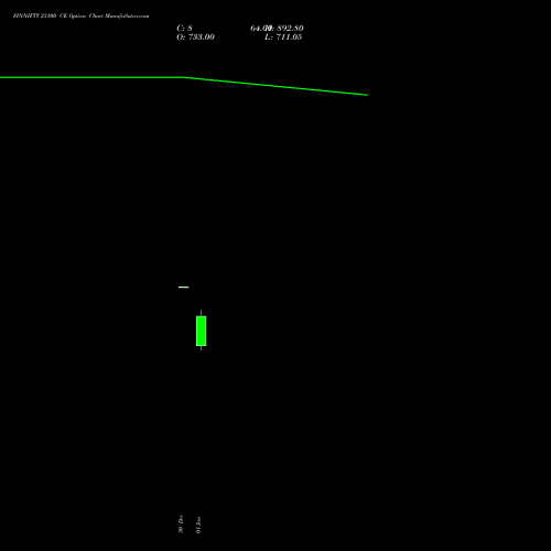FINNIFTY 23100 CE CALL indicators chart analysis Nifty Fin Service options price chart strike 23100 CALL