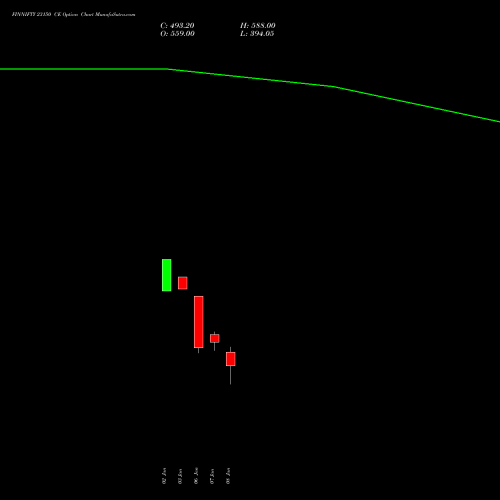 FINNIFTY 23150 CE CALL indicators chart analysis Nifty Fin Service options price chart strike 23150 CALL