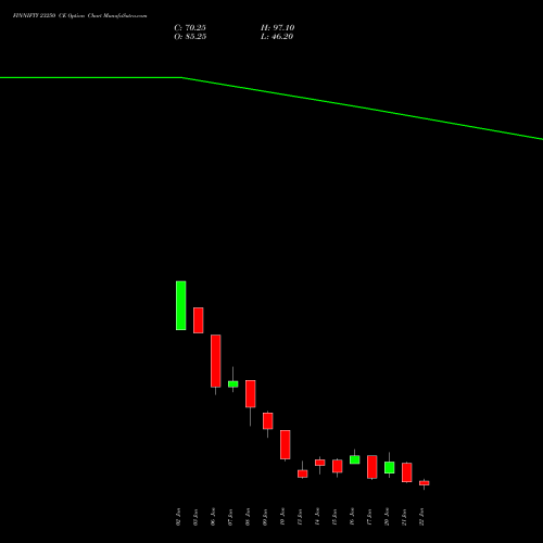 FINNIFTY 23250 CE CALL indicators chart analysis Nifty Fin Service options price chart strike 23250 CALL