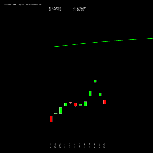 FINNIFTY 23300 CE CALL indicators chart analysis Nifty Fin Service options price chart strike 23300 CALL