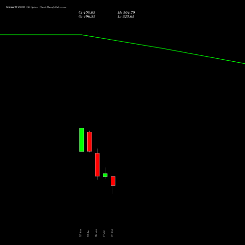 FINNIFTY 23300 CE CALL indicators chart analysis Nifty Fin Service options price chart strike 23300 CALL