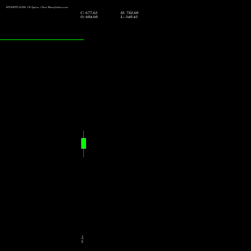 FINNIFTY 23350 CE CALL indicators chart analysis Nifty Fin Service options price chart strike 23350 CALL
