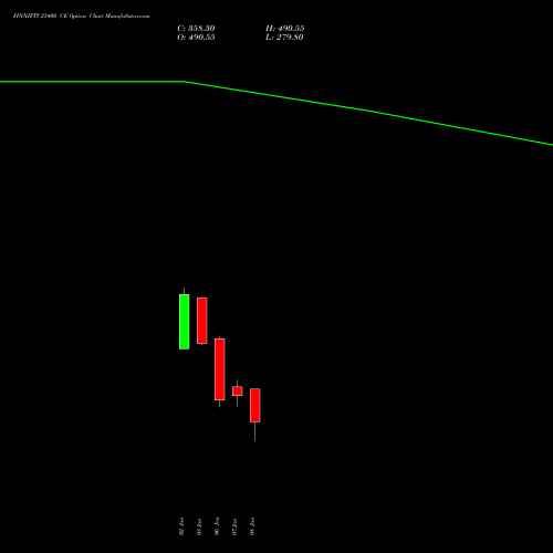 FINNIFTY 23400 CE CALL indicators chart analysis Nifty Fin Service options price chart strike 23400 CALL