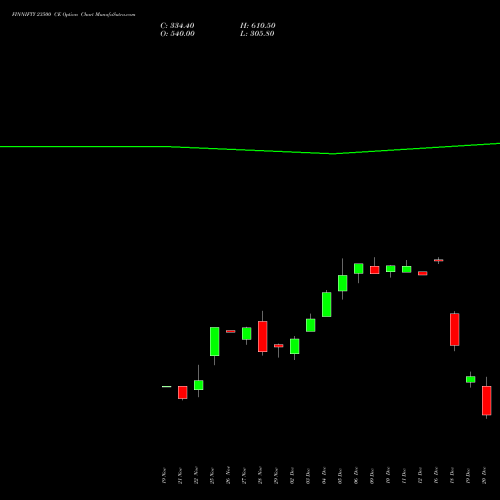 FINNIFTY 23500 CE CALL indicators chart analysis Nifty Fin Service options price chart strike 23500 CALL